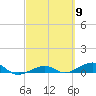 No Name Key tide chart for Saturday, March 9, 2024