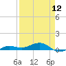 No Name Key tide chart for Friday, April 12, 2024