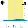 No Name Key tide chart for Monday, April 15, 2024
