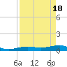 No Name Key tide chart for Thursday, April 18, 2024