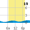 No Name Key tide chart for Friday, April 19, 2024