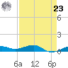 No Name Key tide chart for Tuesday, April 23, 2024