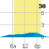 No Name Key tide chart for Tuesday, April 30, 2024