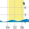 No Name Key tide chart for Friday, April 5, 2024