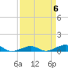 No Name Key tide chart for Saturday, April 6, 2024