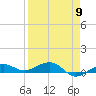 No Name Key tide chart for Tuesday, April 9, 2024