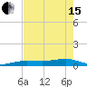 No Name Key tide chart for Wednesday, May 15, 2024
