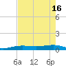No Name Key tide chart for Thursday, May 16, 2024