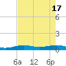 No Name Key tide chart for Friday, May 17, 2024