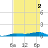 No Name Key tide chart for Thursday, May 2, 2024