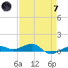 No Name Key tide chart for Tuesday, May 7, 2024