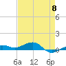No Name Key tide chart for Wednesday, May 8, 2024