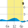 No Name Key tide chart for Thursday, May 9, 2024