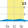 No Name Key tide chart for Thursday, June 13, 2024