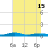 No Name Key tide chart for Saturday, June 15, 2024