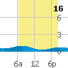 No Name Key tide chart for Sunday, June 16, 2024
