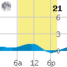 No Name Key tide chart for Friday, June 21, 2024
