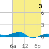 No Name Key tide chart for Monday, June 3, 2024