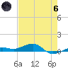 No Name Key tide chart for Thursday, June 6, 2024