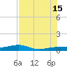 No Name Key tide chart for Monday, July 15, 2024