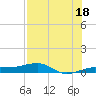 No Name Key tide chart for Thursday, July 18, 2024