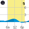 No Name Key tide chart for Friday, July 5, 2024