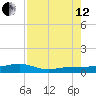 No Name Key tide chart for Monday, August 12, 2024