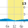No Name Key tide chart for Tuesday, August 13, 2024