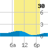 No Name Key tide chart for Friday, August 30, 2024