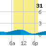 No Name Key tide chart for Saturday, August 31, 2024