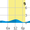 No Name Key tide chart for Monday, August 5, 2024