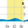 No Name Key tide chart for Tuesday, August 6, 2024