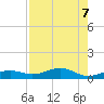 No Name Key tide chart for Wednesday, August 7, 2024