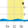 No Name Key tide chart for Friday, August 9, 2024