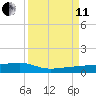 No Name Key tide chart for Wednesday, September 11, 2024