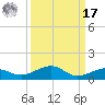 No Name Key tide chart for Tuesday, September 17, 2024