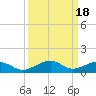 No Name Key tide chart for Wednesday, September 18, 2024