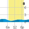 No Name Key tide chart for Sunday, September 8, 2024