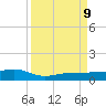 No Name Key tide chart for Monday, September 9, 2024