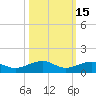 No Name Key tide chart for Tuesday, October 15, 2024