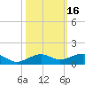 No Name Key tide chart for Wednesday, October 16, 2024