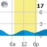 No Name Key tide chart for Thursday, October 17, 2024
