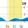 No Name Key tide chart for Friday, October 18, 2024