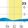 No Name Key tide chart for Wednesday, October 23, 2024