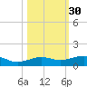 No Name Key tide chart for Wednesday, October 30, 2024