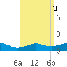No Name Key tide chart for Thursday, October 3, 2024