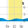 No Name Key tide chart for Saturday, October 5, 2024