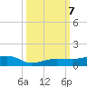 No Name Key tide chart for Monday, October 7, 2024