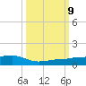 No Name Key tide chart for Wednesday, October 9, 2024