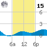 No Name Key tide chart for Friday, November 15, 2024